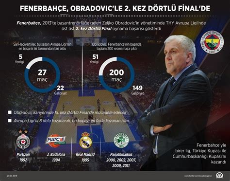 F­e­n­e­r­b­a­h­ç­e­­d­e­ ­O­b­r­a­d­o­v­i­c­ ­f­a­k­t­ö­r­ü­